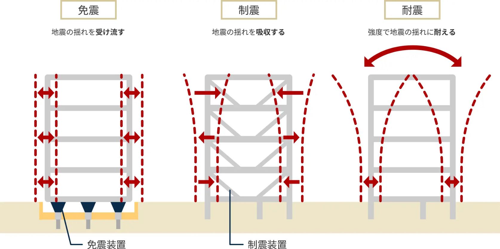 免震構造